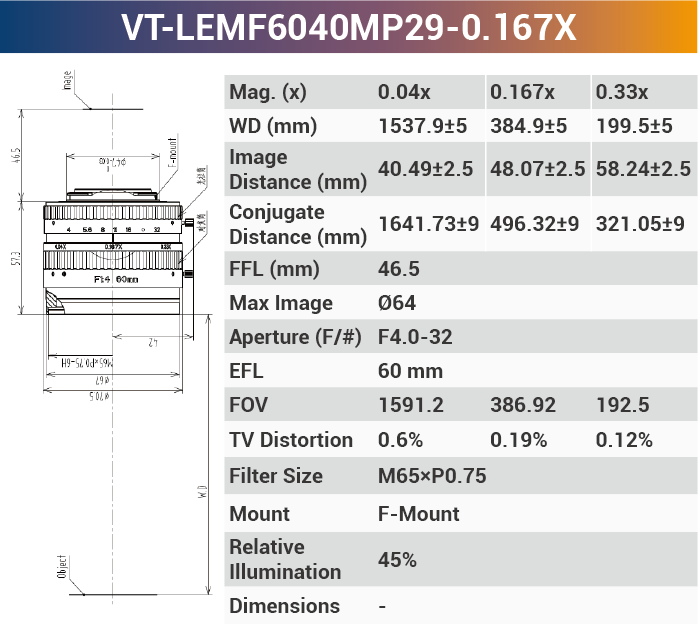 29MP F-mount High Resolution Lenses - Vision Datum