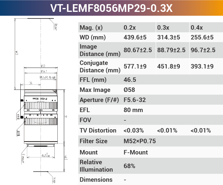 29MP F-mount High Resolution Lenses - Vision Datum