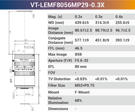 29MP F-mount High Resolution Lenses - Vision Datum