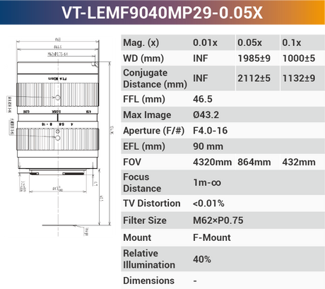 29MP F-mount High Resolution Lenses - Vision Datum