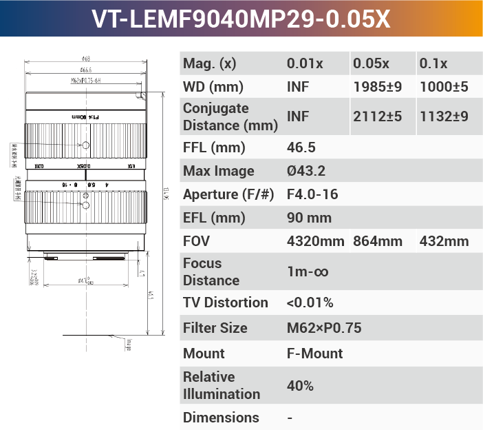 29MP F-mount High Resolution Lenses - Vision Datum