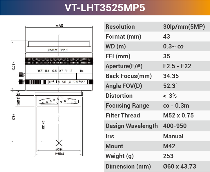 5MP F-Mount Line Scan Lense - Vision Datum
