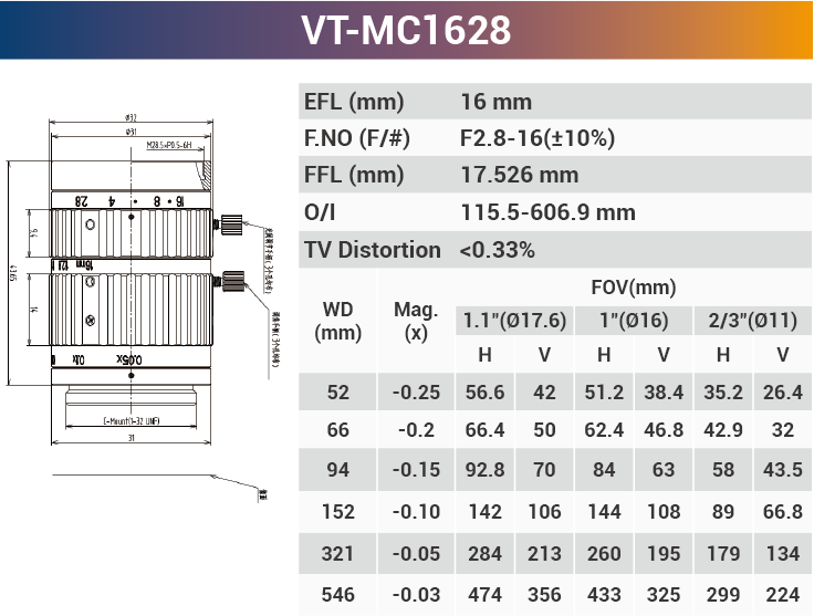 Macro lens used for macro photography Low Distrition 16mm 0.2x to 0.3x  ELF 1.1" F2.8 Optical - Vision Datum
