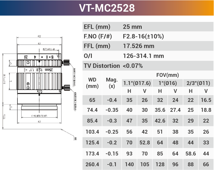 Macro lens used for macro photography Low Distrition 16mm 0.2x to 0.3x  ELF 1.1" F2.8 Optical - Vision Datum