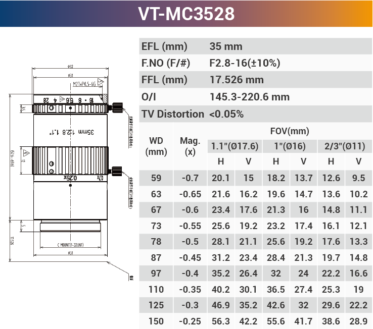 Macro lens used for macro photography Low Distrition 16mm 0.2x to 0.3x  ELF 1.1" F2.8 Optical - Vision Datum