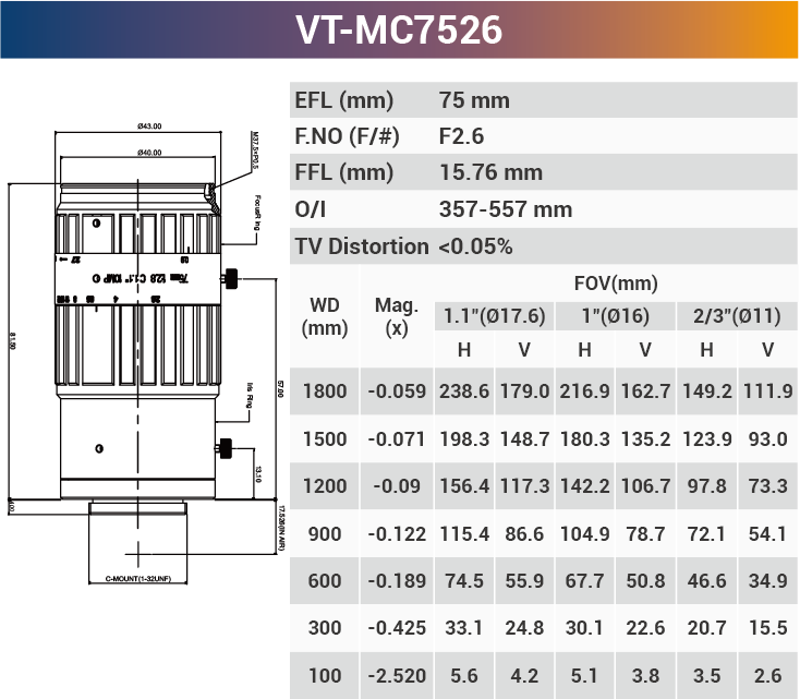 Macro lens used for macro photography Low Distrition 16mm 0.2x to 0.3x  ELF 1.1" F2.8 Optical - Vision Datum