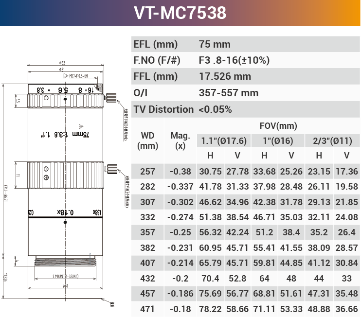 Macro lens used for macro photography Low Distrition 16mm 0.2x to 0.3x  ELF 1.1" F2.8 Optical - Vision Datum