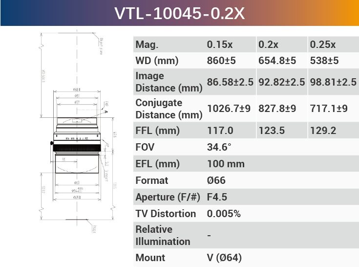 4k7μ V-mount Line Scan Lenses - Vision Datum
