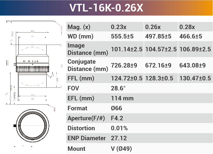 16k3.5μ 116mm Focal Length V-mount high resolution Line Scan Lenses - Vision Datum