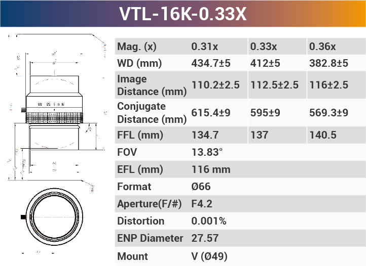 16k3.5μ 116mm Focal Length V-mount high resolution Line Scan Lenses - Vision Datum