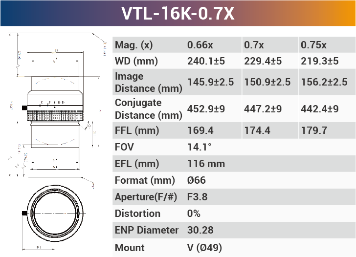 16k3.5μ 116mm Focal Length V-mount high resolution Line Scan Lenses - Vision Datum