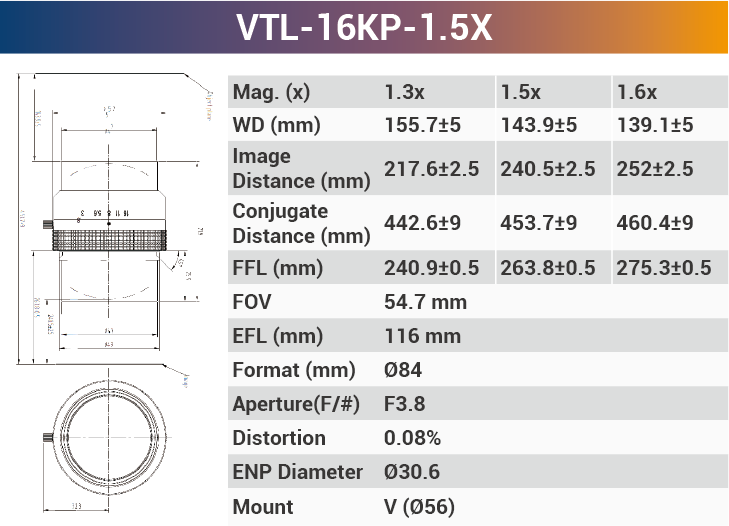 16k5μ V-mount 66mm Sensor Size high resolution Line Scan Lens - Vision Datum
