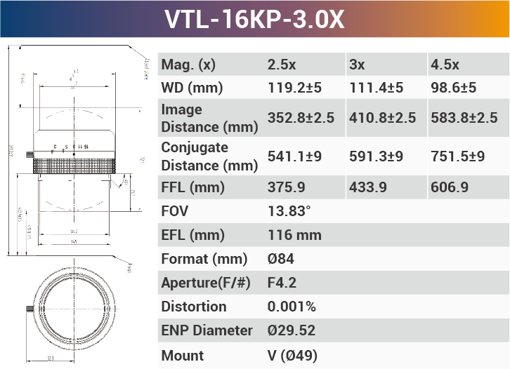 16k5μ V-mount 66mm Sensor Size high resolution Line Scan Lens - Vision Datum