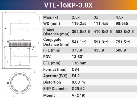16k5μ V-mount 66mm Sensor Size high resolution Line Scan Lens - Vision Datum