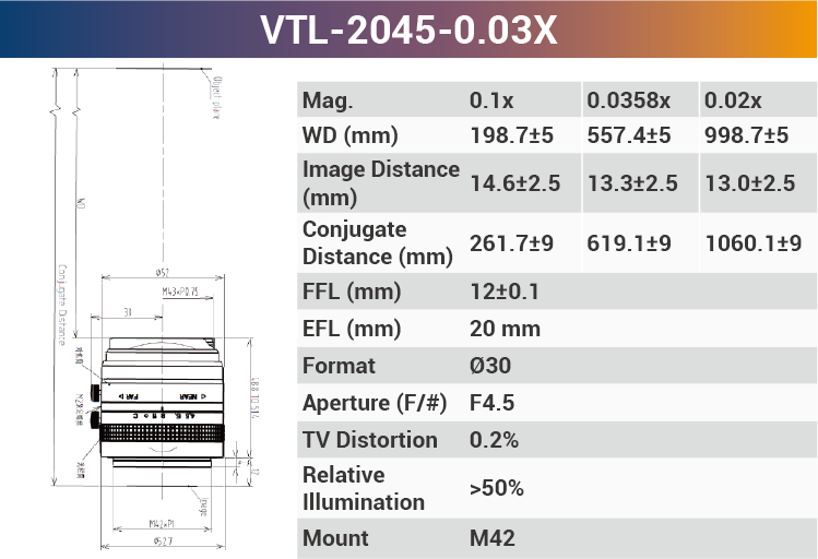 4k7μ V-mount Line Scan Lenses - Vision Datum