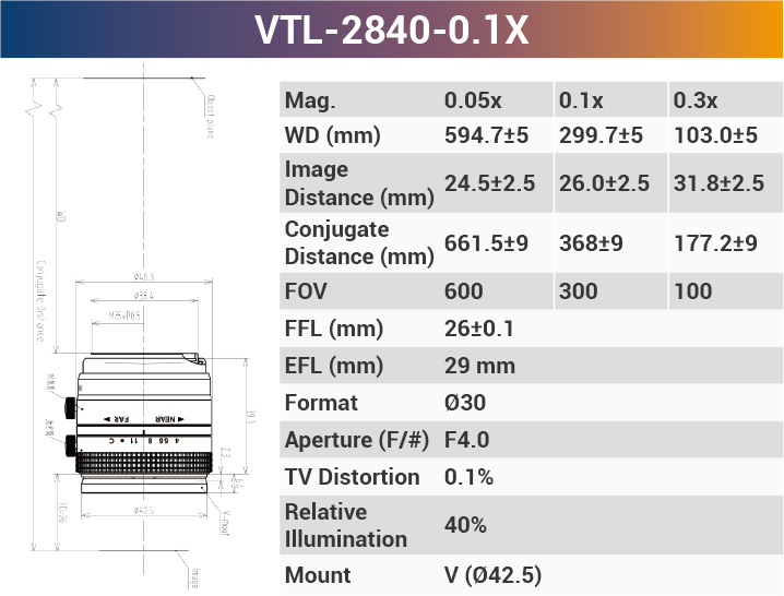 4k7μ V-mount Line Scan Lenses - Vision Datum