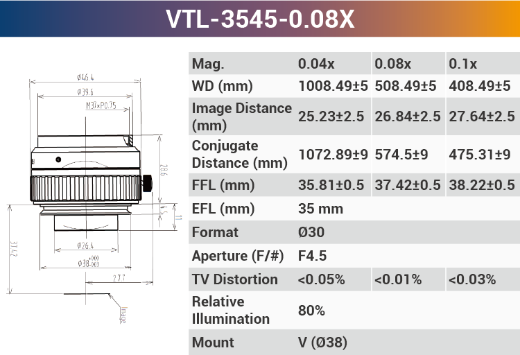 4k7μ V-mount Line Scan Lenses - Vision Datum