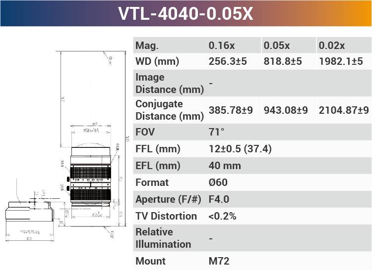 4k7μ V-mount Line Scan Lenses - Vision Datum