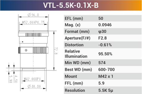 5.5k5μ M42 Line Scan Lenses - Vision Datum