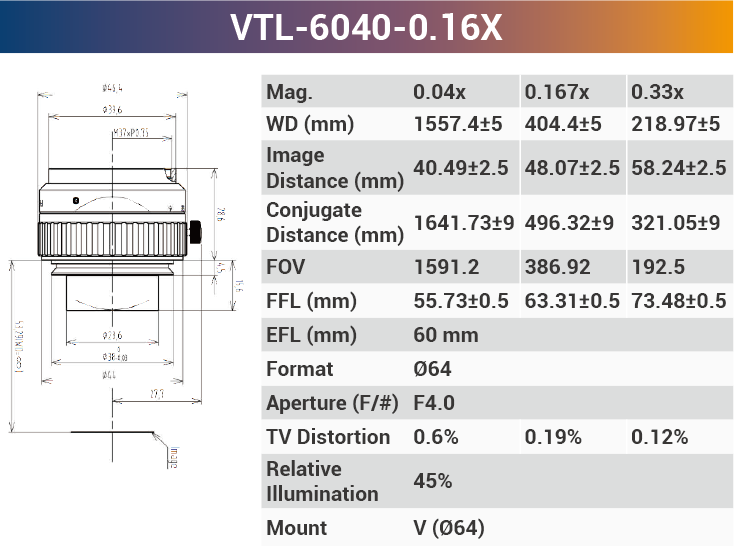 4k7μ V-mount Line Scan Lenses - Vision Datum