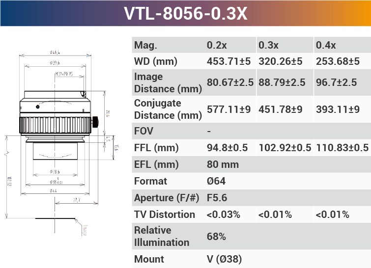 4k7μ V-mount Line Scan Lenses - Vision Datum