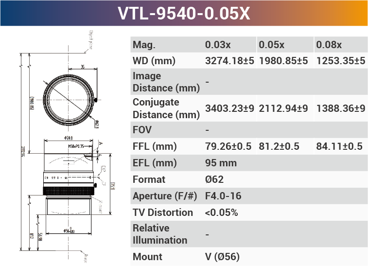 4k7μ V-mount Line Scan Lenses - Vision Datum