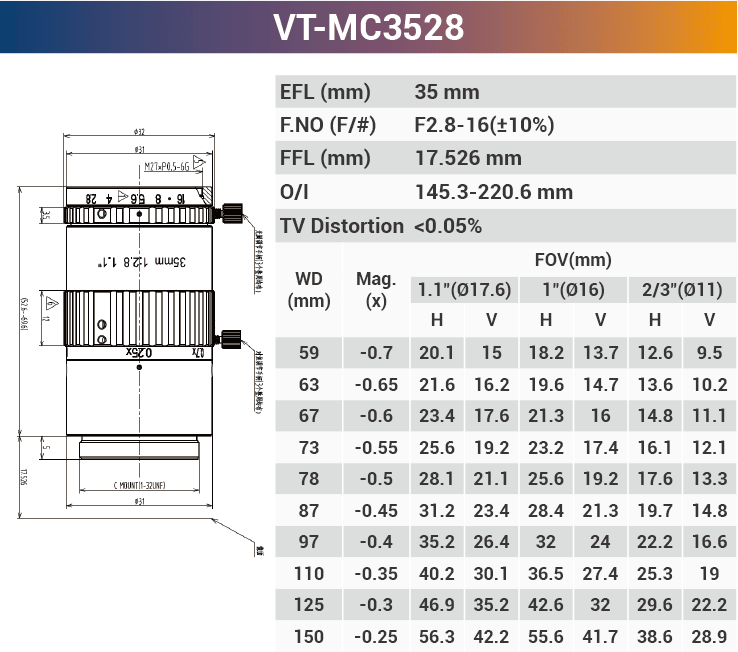 VT-MC 16mm 25mm 0.2x - 0.3x 1.1" F2.8 Optical Macro Lens for Macro Photography - Vision Datum
