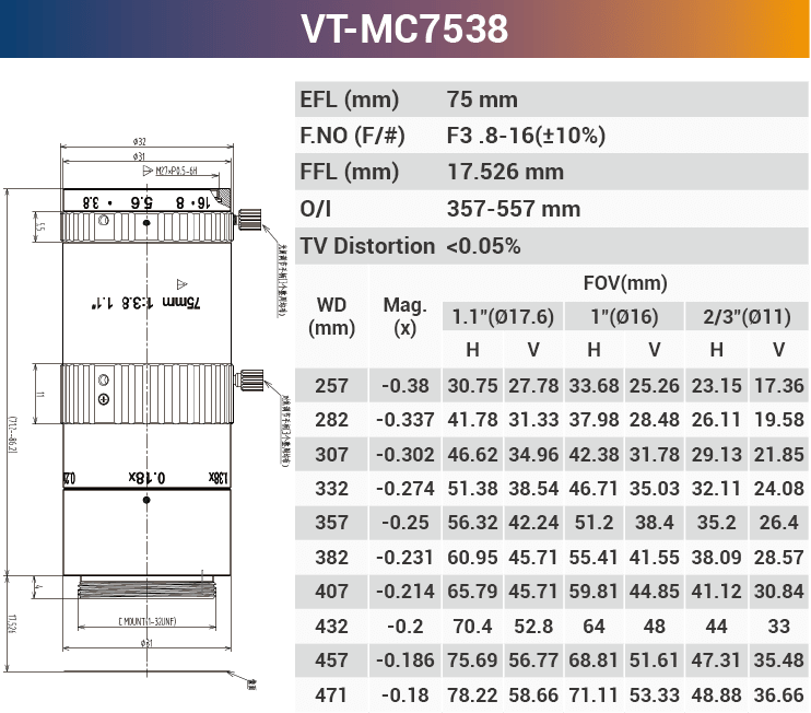 VT-MC 16mm 25mm 0.2x - 0.3x 1.1" F2.8 Optical Macro Lens for Macro Photography - Vision Datum