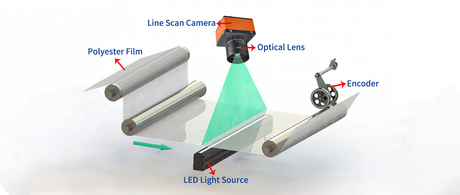 Fabric Detection | Basic Case Sharing Machine Vision Online