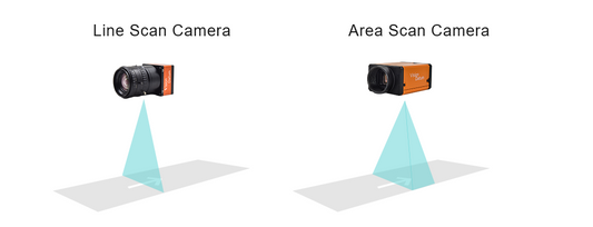 Area Scan Camera vs Line Scan Camera