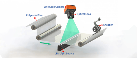 Fabric Detection | Basic Case Sharing Machine Vision Online - Vision Datum