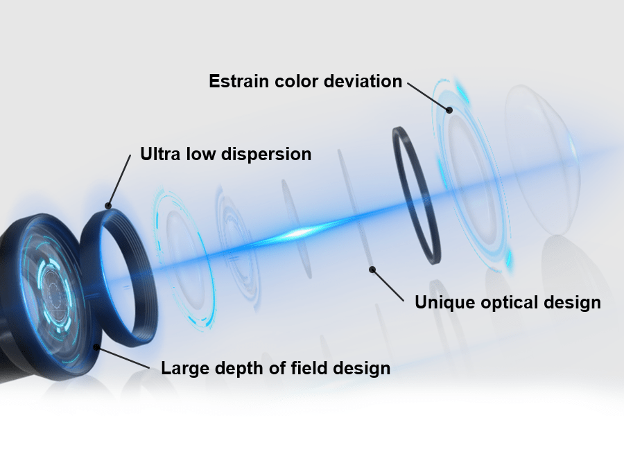 Low Cost Lenses - Vision Datum