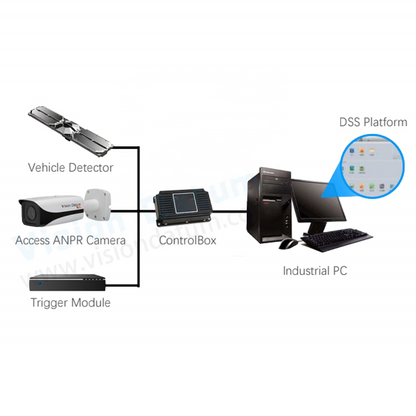 Fixed UVSS with LED Lighting IP66 Car Inspection License Plate Recognition Camera Security Under Vehicle Screening System