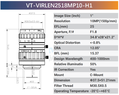 IR Corrected Lenses