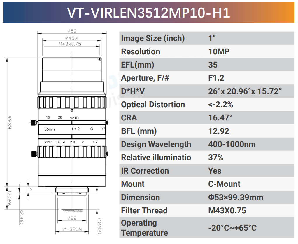 IR Corrected Lenses