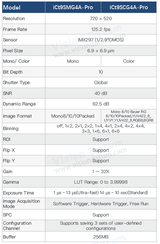 0.4MP 125fps IMX297 GigE Global Shutter Area Scan Camera iCt9SMG4A-Pro - Vision Datum