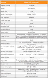 0.4MP 6.9μm 1/2.9" IMX287 Global Shutter Area Scan Camera - Vision Datum