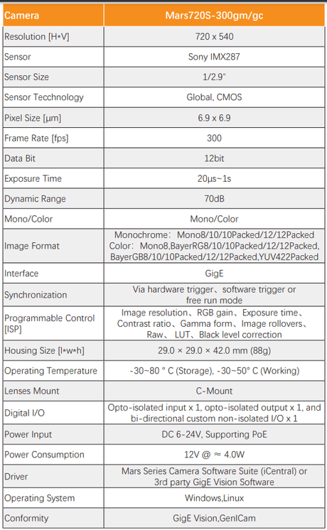 0.4MP 6.9μm 1/2.9" IMX287 Global Shutter Area Scan Camera - Vision Datum