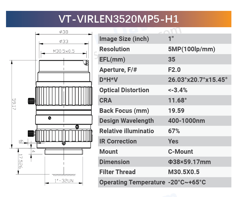 5MP 1 inch sensor C-Mount lens integrated with industrial camera for high precision machine vision inspection