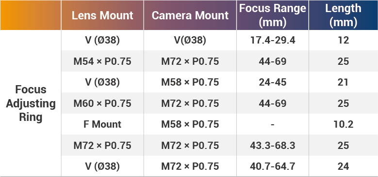 12 mm Back Focus Adjustment Adapter Ring for Industrial Vision Lenses - Vision Datum