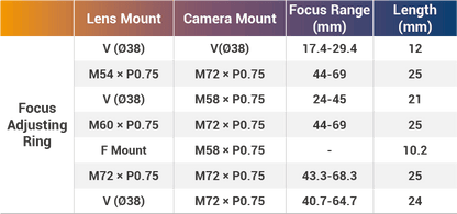 12 mm Back Focus Adjustment Adapter Ring for Industrial Vision Lenses - Vision Datum