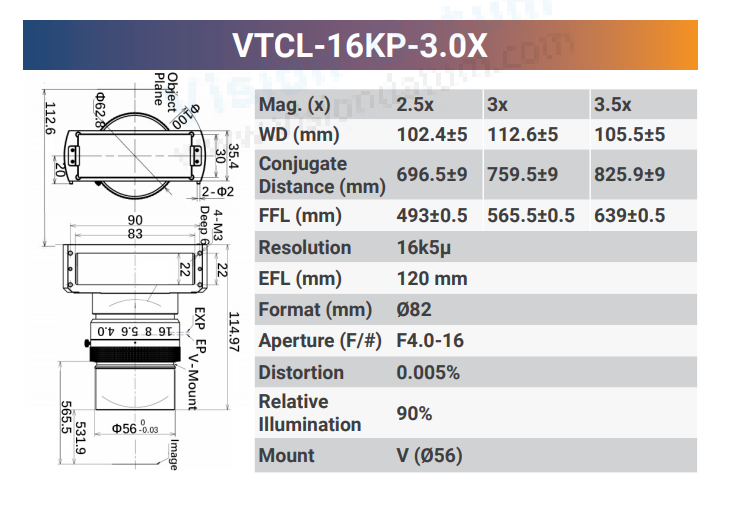 Объективы линейного сканирования с V-образным креплением 16k5μ
