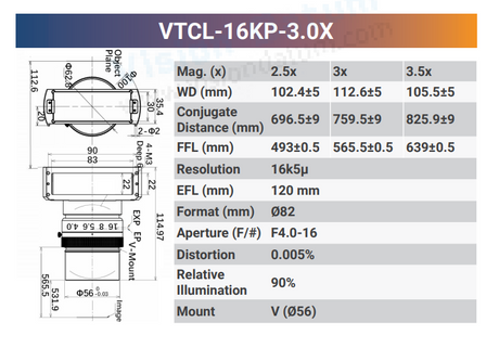 16k5μ V-mount Line Scan Lenses - Vision Datum