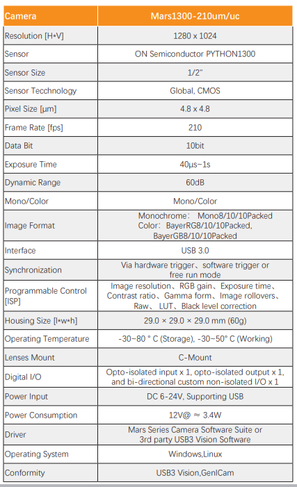 고속 1.3MP 210FPS CMOS 머신 비전 카메라