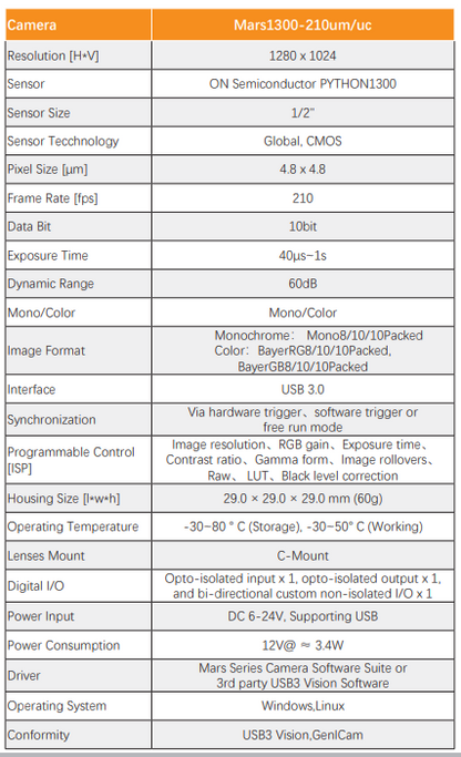 고속 1.3MP 210FPS CMOS 머신 비전 카메라