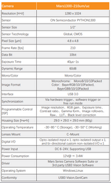 High Speed 1.3MP 210FPS CMOS Machine Vision Camera - Vision Datum