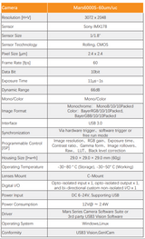 IMX178 6MP 60FPS  Rolling Shutter Camera - Vision Datum