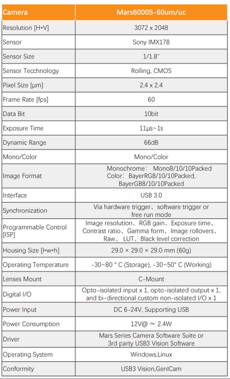 IMX178 6MP 60FPS  Rolling Shutter Camera - Vision Datum
