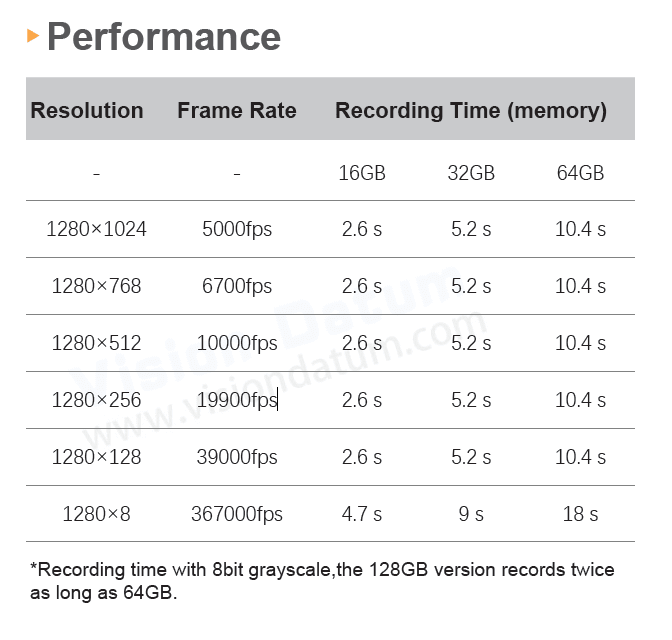 1280×1024 Pixel 5000-367000fps High Speed Video Recording Camera iSpeedy50MT13M/C-SE - Vision Datum