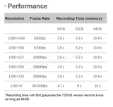 1280×1024 Pixel 5000-367000fps High Speed Video Recording Camera iSpeedy50MT13M/C-SE - Vision Datum